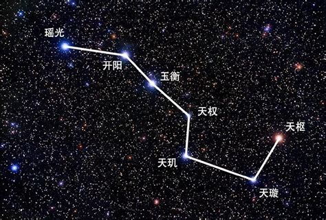 北斗 七星|北斗七星